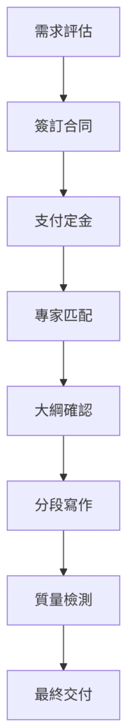 1. 標準服務流程