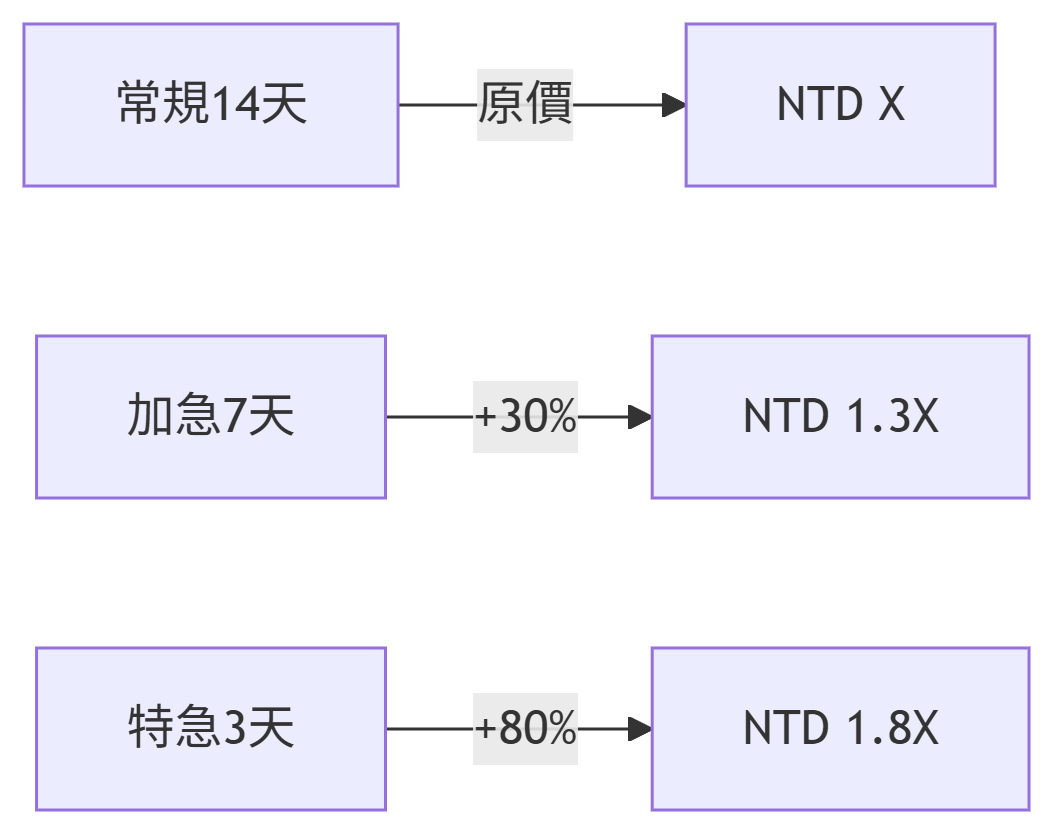 Read more about the article 大學代寫論文服務全指南：專業選擇與學術誠信平衡之道
