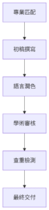 2. 嚴格的質量控制體系